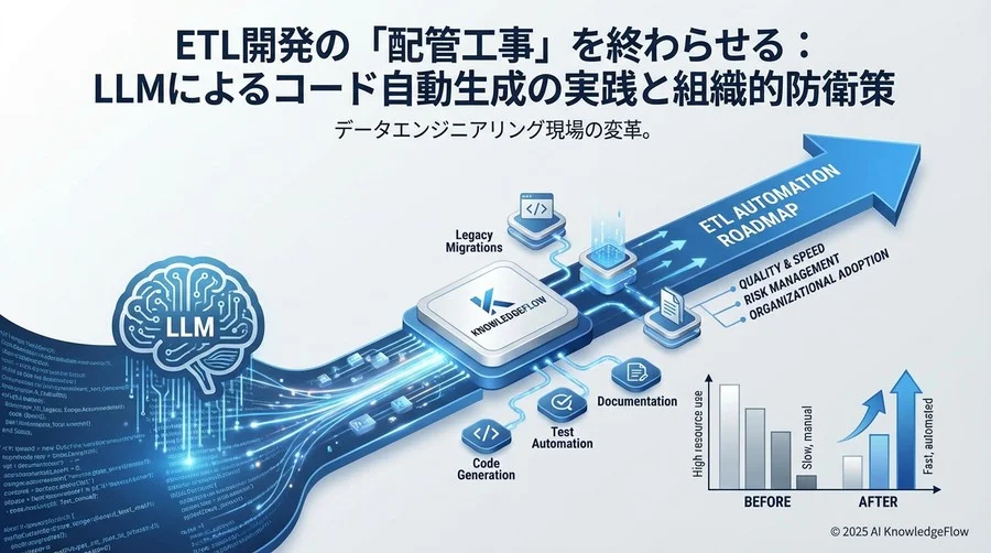ベストプラクティス②：テストコードとドキュメントの同時生成による品質保証 - Section Image