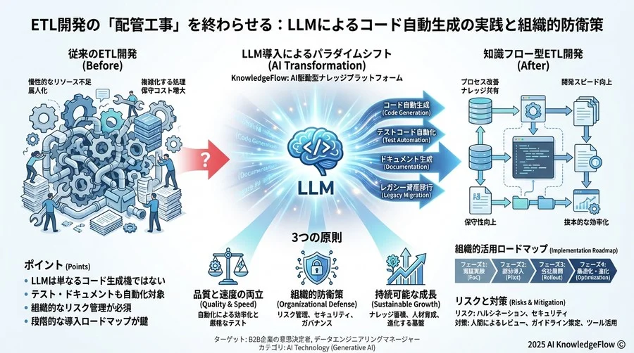 ベストプラクティス③：レガシーSQL/ストアドプロシージャの現代的パイプラインへの移行 - Section Image 3