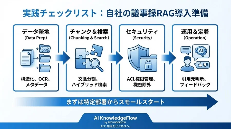 【RAG導入の失敗学】議事録をAI検索化する前に知るべき「データ整地」と「セキュリティ」の鉄則 - Conclusion Image