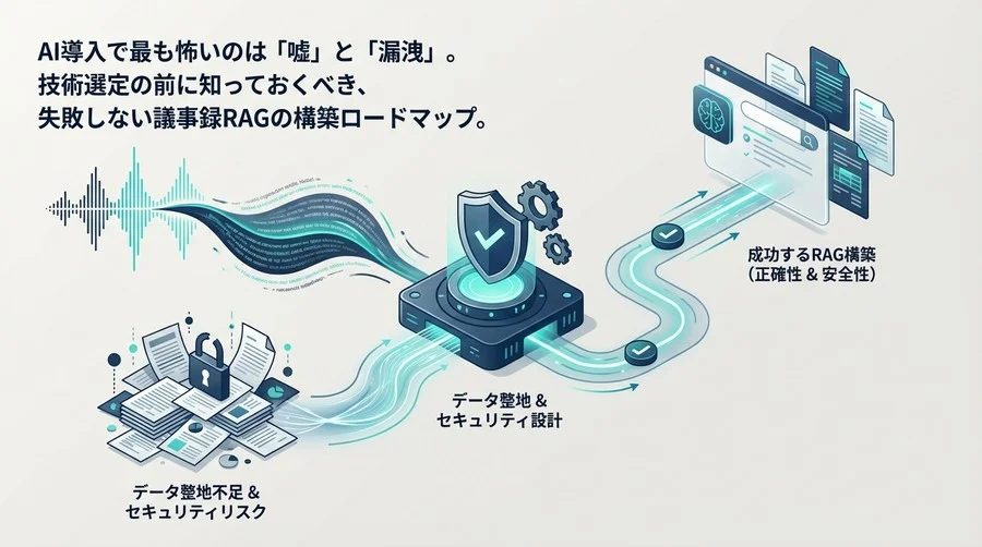 【RAG導入の失敗学】議事録をAI検索化する前に知るべき「データ整地」と「セキュリティ」の鉄則