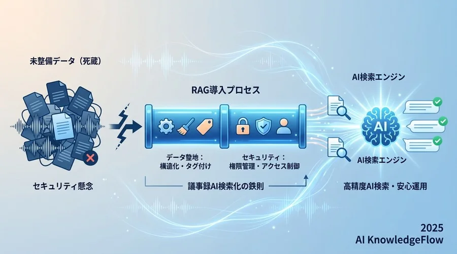 Step 3：セキュリティと権限管理の壁を越える - Section Image