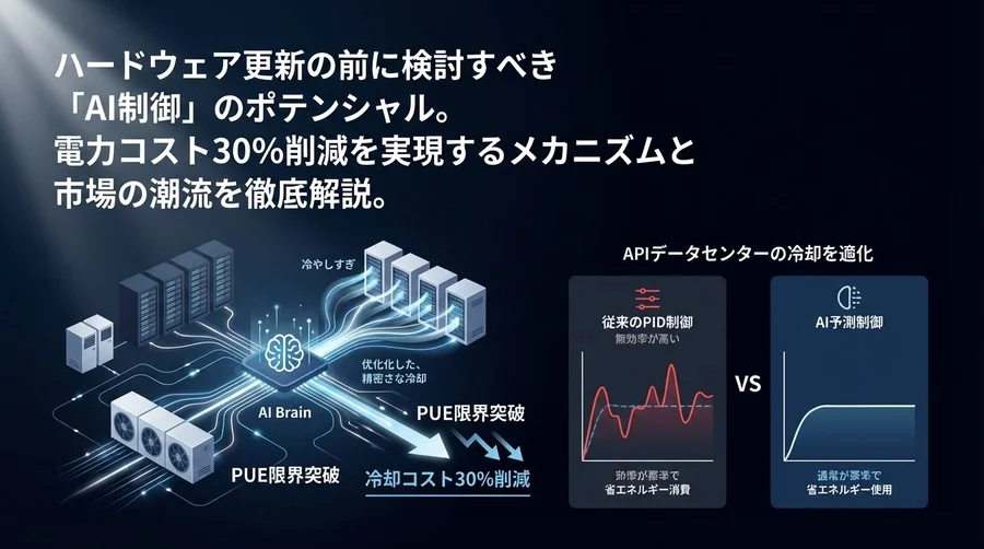 設備投資ゼロでPUEの限界突破へ：AI予測制御が実現する「既存インフラ」の冷却コスト30%削減戦略