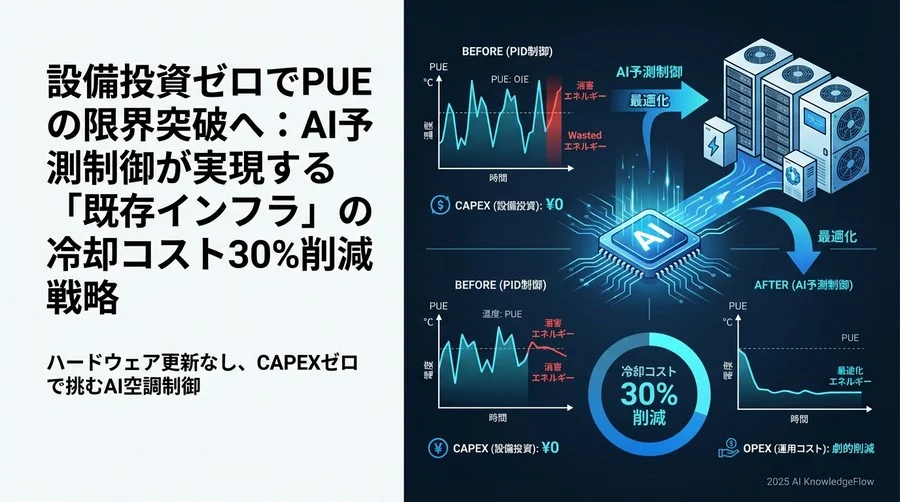 業界概況：電力危機とAI需要爆発のジレンマ - Section Image