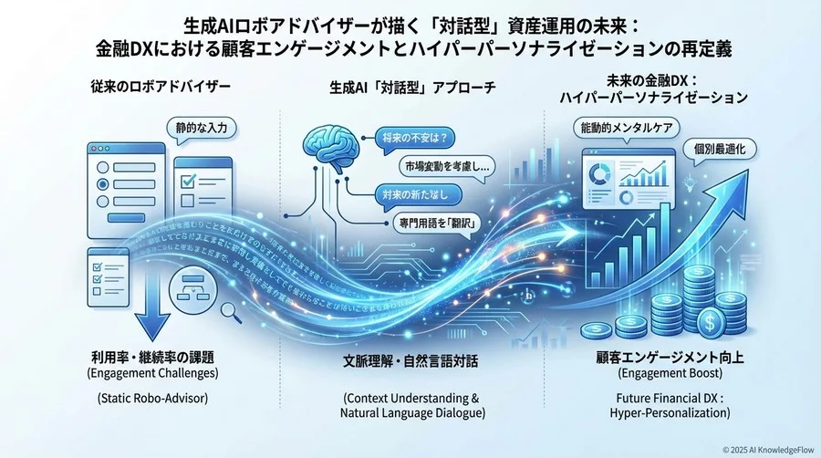 視点1：入力フォームを捨て、「文脈」を引き出す対話へ - Section Image