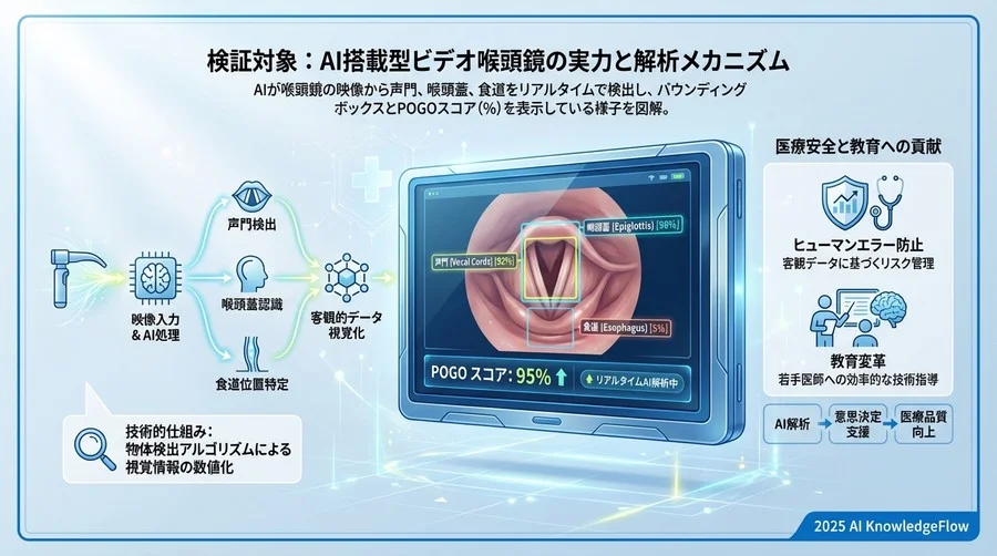 検証対象：AI搭載型ビデオ喉頭鏡の実力と解析メカニズム - Section Image