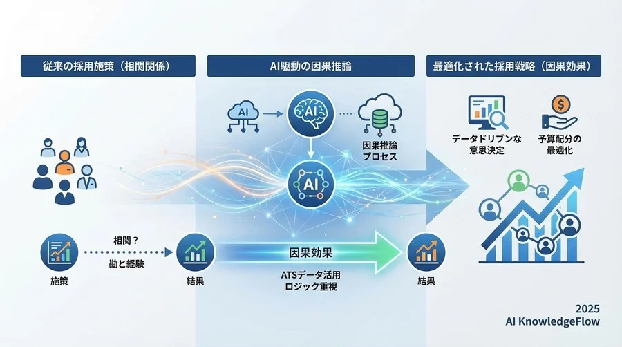 実践Step2：バイアスを取り除く「マッチング」と「傾向スコア」 - Section Image