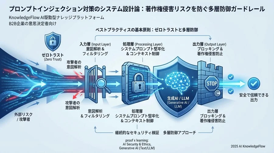 ベストプラクティスの基本原則：ゼロトラストと多層防御 - Section Image