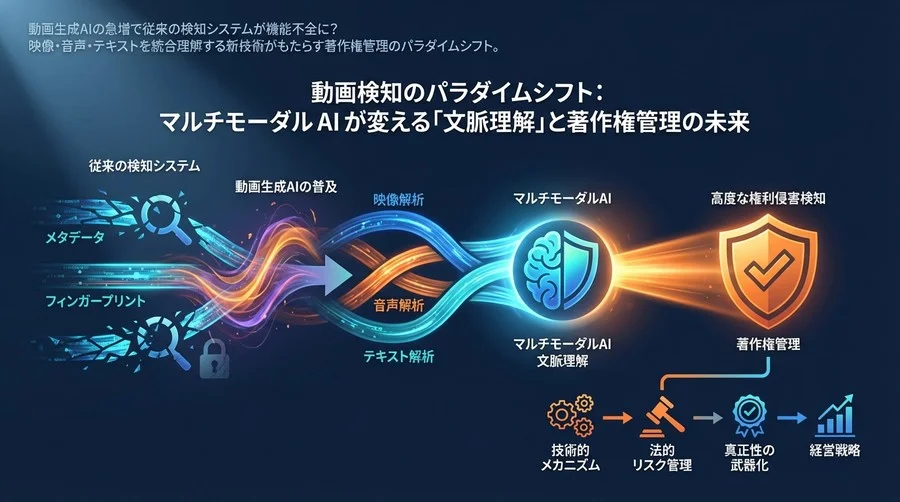 動画検知のパラダイムシフト：マルチモーダルAIが変える「文脈理解」と著作権管理の未来