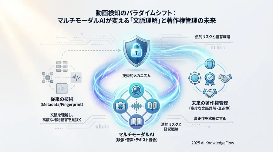 業界への影響と法的示唆：プラットフォーマー責任の再定義 - Section Image 3