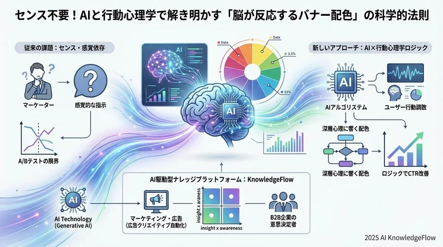 4. ブランドカラーの呪縛を解く：コンバージョン特化型パレットへの挑戦 - Section Image 3