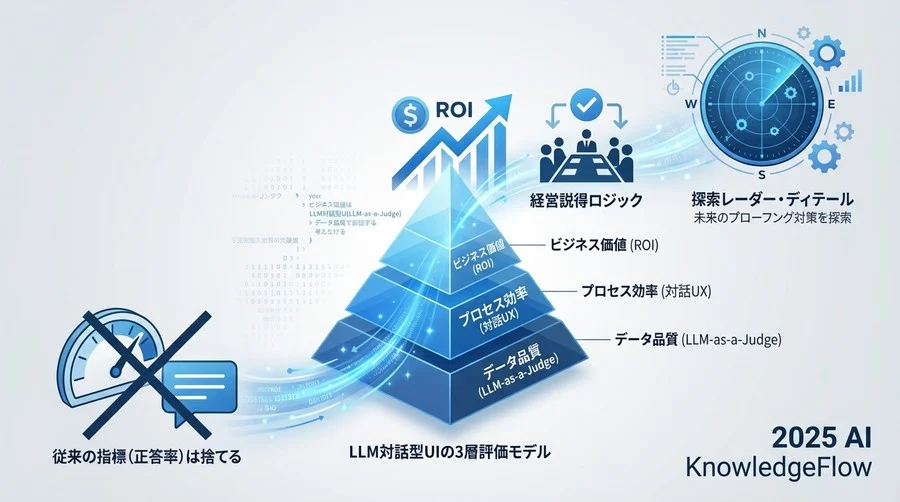 ROI（投資対効果）を算出するための具体的計算式 - Section Image