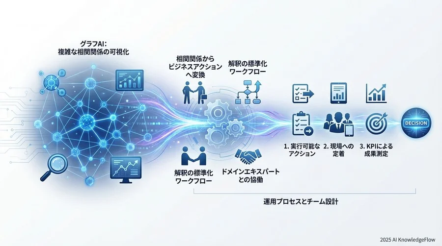 「翻訳者」を配置する：グラフAI活用のためのチーム体制図 - Section Image