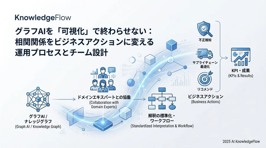 発見をアクションに変える「解釈の標準化」ワークフロー - Section Image