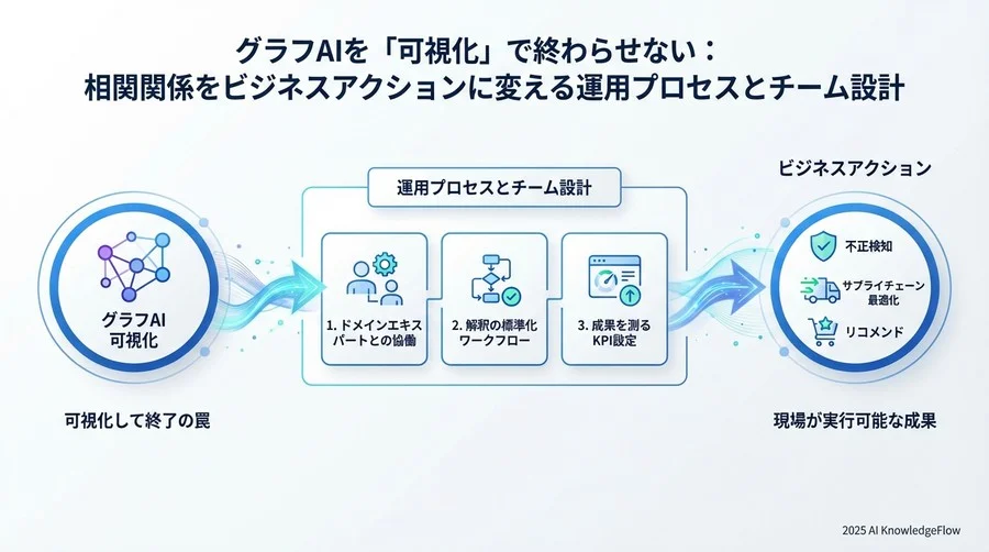 運用を支えるツールチェーンと共有環境の整備 - Section Image 3