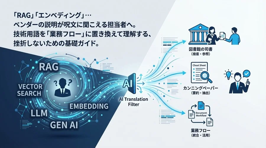 社内マニュアルAI化で失敗しない！RAGやベクトル検索を「業務の言葉」で理解する完全翻訳ガイド