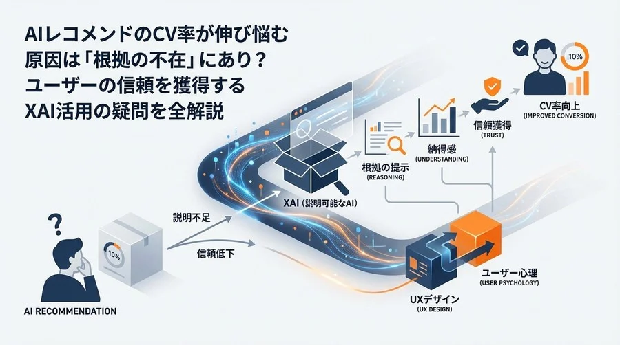 AIレコメンドのCV率は「根拠」で決まる？信頼を獲得するXAI×UXデザインの全貌