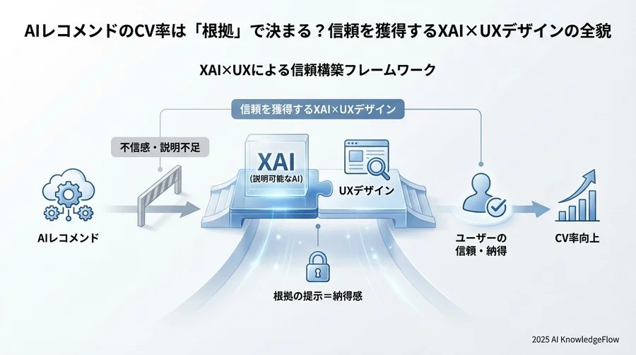Q7-Q9：導入のトレードオフとリスク対策 - Section Image 3