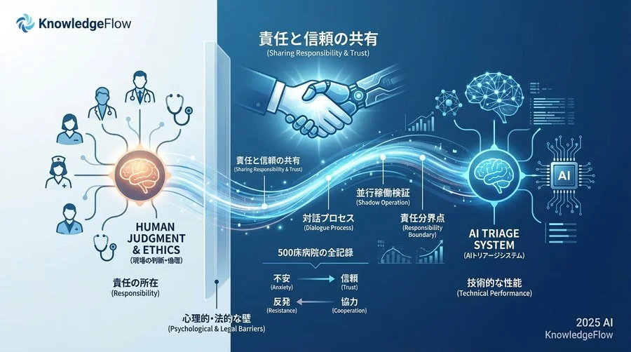 導入・実装の壁：「AIの誤診責任は誰が取るのか」現場からの猛反発 - Section Image