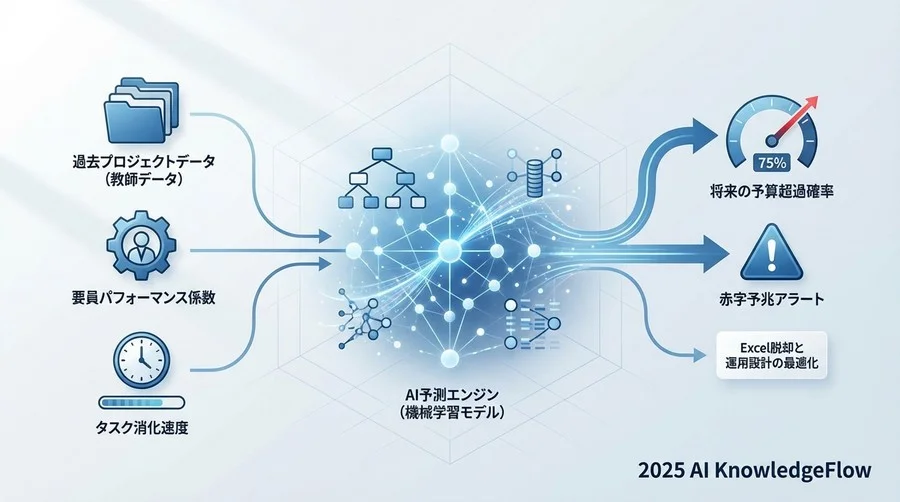 検証対象ツールの予測ロジックと主要機能 - Section Image