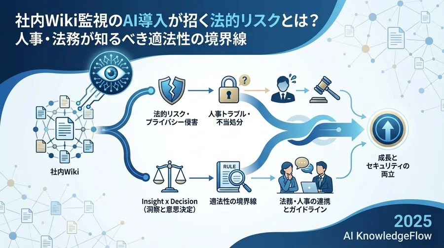 AI監視は「デジタル・パノプティコン」か？法的リスクの所在 - Section Image