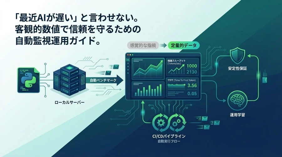 「なんとなく遅い」を許さない。Pythonで構築するローカルLLM推論速度の完全自動監視システム