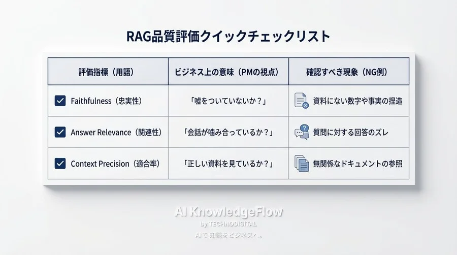 RAGの回答品質、エンジニアにどう伝える？DX担当者が知るべき「セマンティック一貫性」と評価指標の共通言語 - Conclusion Image
