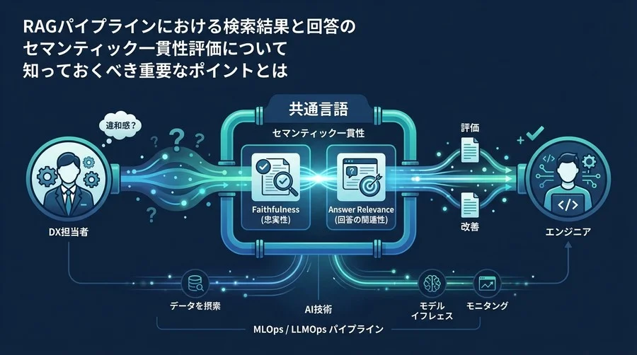 RAGの回答品質、エンジニアにどう伝える？DX担当者が知るべき「セマンティック一貫性」と評価指標の共通言語
