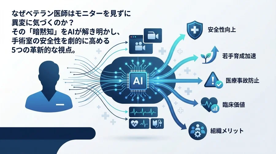 熟練医の「直感」をAIで可視化する：マルチモーダル解析が手術室にもたらす5つの質的変革