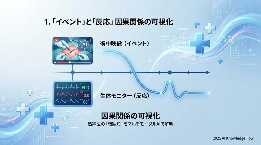 1. 「出来事」と「反応」の因果関係を可視化する - Section Image