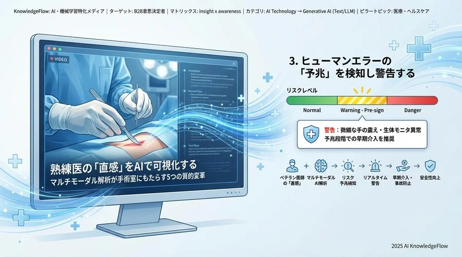 3. ヒューマンエラーの「予兆」を検知し警告する - Section Image