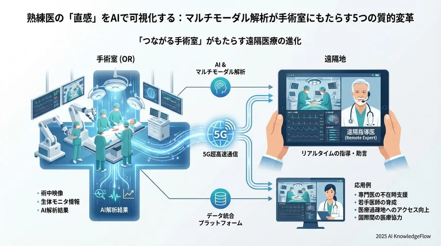 4. 術後カンファレンスを「記憶」から「記録」へ - Section Image 3
