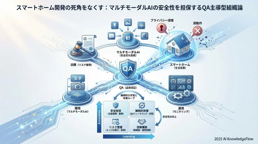 誤検知を防ぐ「品質保証（QA）主導」の開発ワークフロー - Section Image