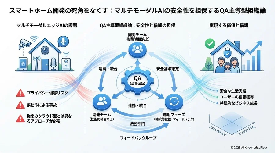 4. 運用フェーズ：エッジデバイスの継続的改善サイクル - Section Image 3
