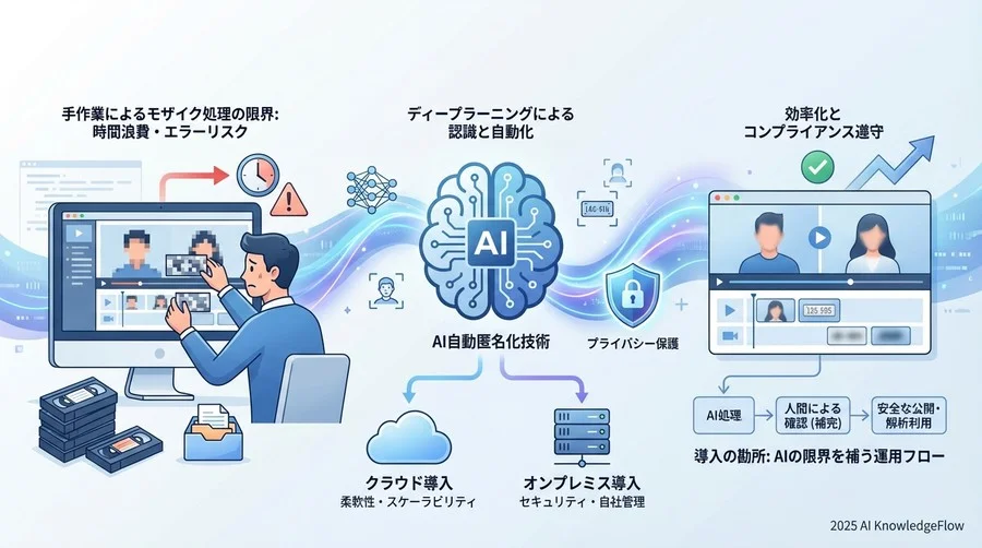 AIはどのように「隠すべきもの」を見つけているのか - Section Image