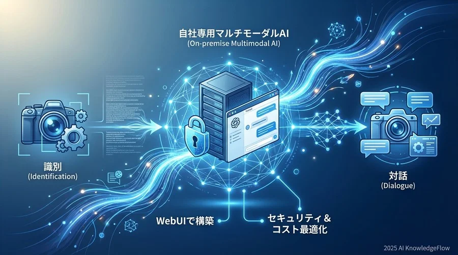 産業別ユースケースに見る「視覚×言語」の破壊的インパクト - Section Image