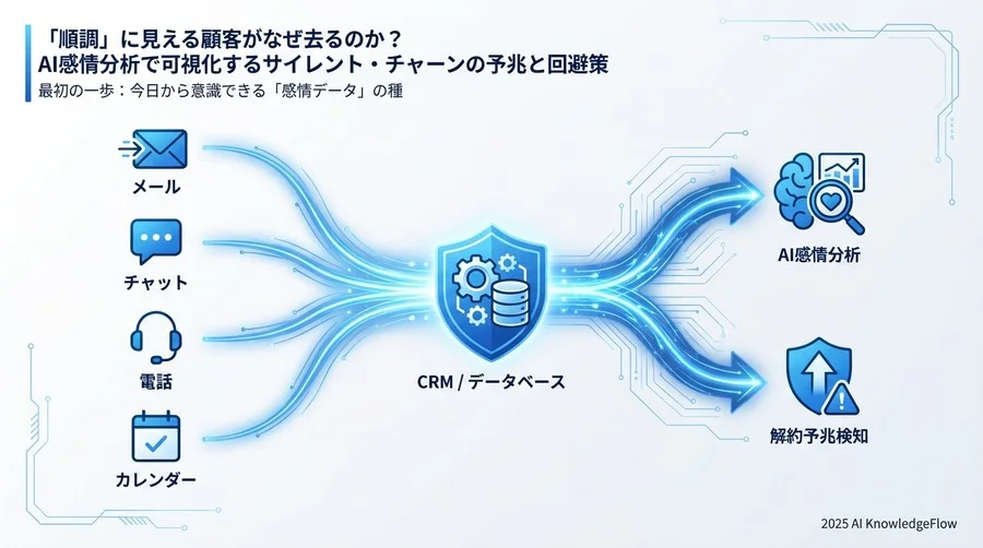 最初の一歩：今日から意識できる「感情データ」の種 - Section Image 3
