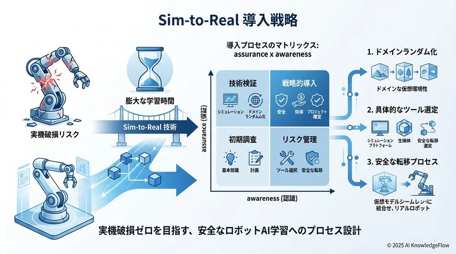 安全な導入への5ステップロードマップ - Section Image 3
