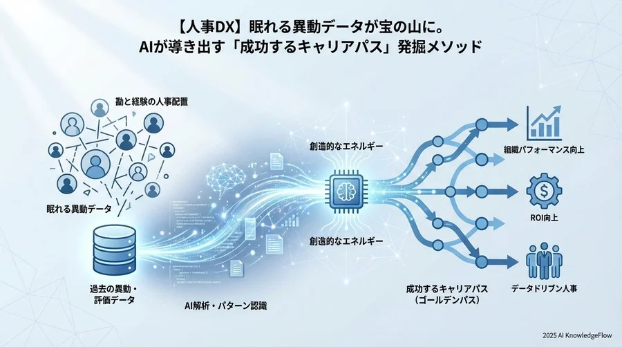なぜ「過去の異動データ」が組織の未来を救うのか - Section Image