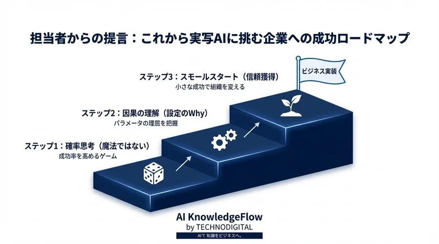 「肌がプラスチックだ」と酷評されたアパレルECが、Kohya_ss設定の『黄金比』でCV率1.2倍を達成するまで - Conclusion Image