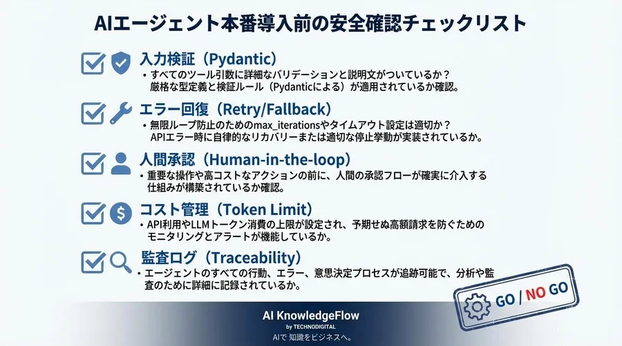 安全装置③：人間が最終判断を下す「Human-in-the-loop」の実装 - Section Image 3