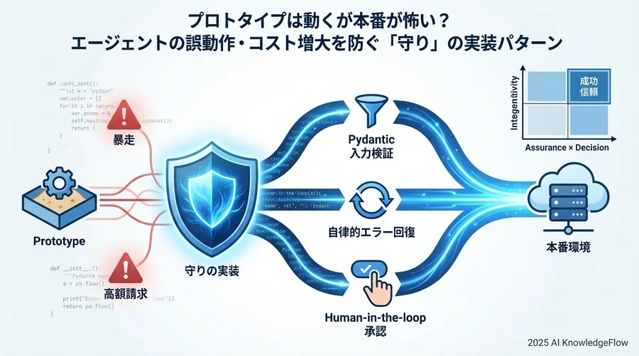 なぜ自律型エージェントのAPI連携は「怖い」のか - Section Image