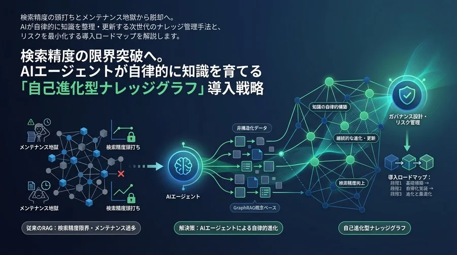 検索精度の限界突破へ。AIエージェントが自律的に知識を育てる「自己進化型ナレッジグラフ」導入戦略