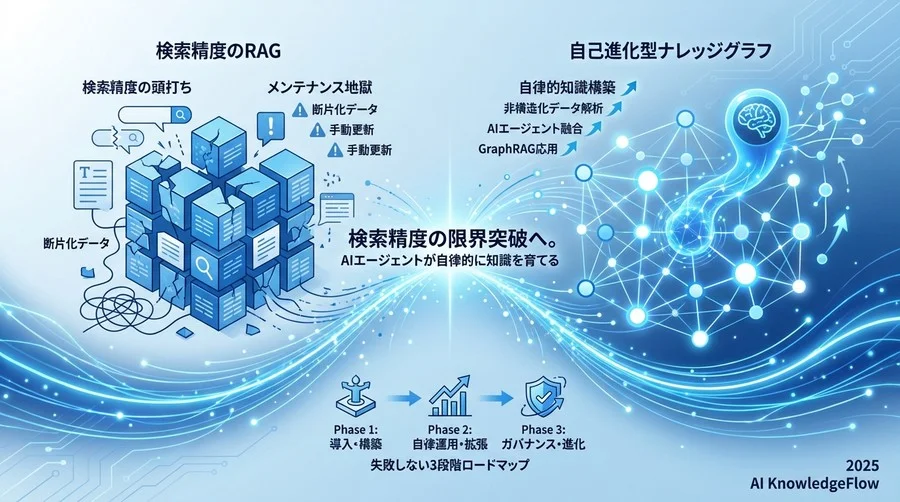 「検索して終わり」の時代から「知識がつながる」時代へ - Section Image
