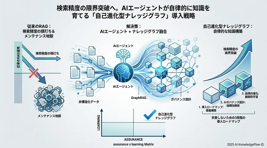 予測される3つの技術進化トレンド - Section Image