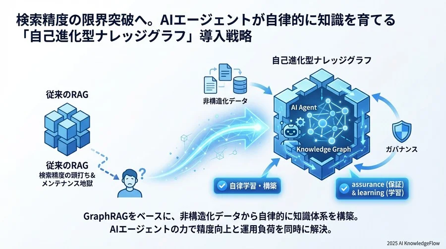 「自己進化」のメカニズムと安全性への懸念解消 - Section Image 3