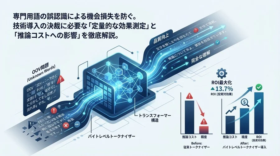 未知語（OOV）問題を解消するバイトレベルトークナイザー導入のROI：品質向上と推論コストの定量的評価手法