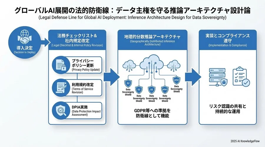 導入決定のための法務チェックリストと社内規定の改定 - Section Image 3