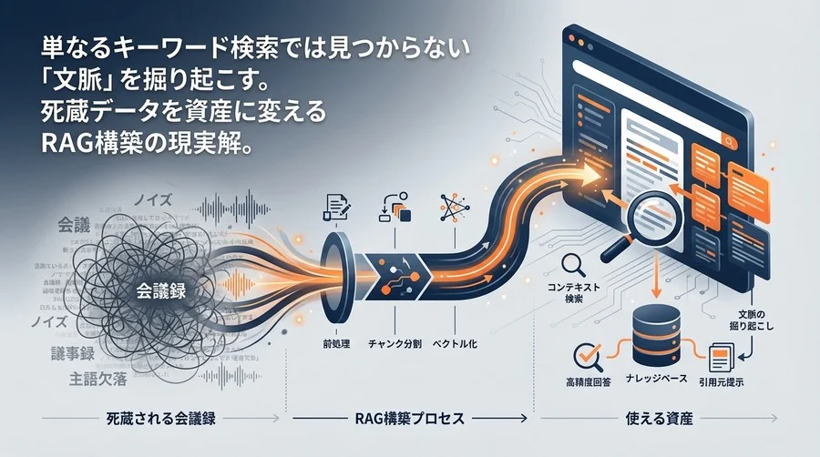 死蔵される会議録を「使える資産」へ。RAG構築で直面する話し言葉データの壁と突破口