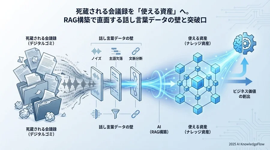 【検証結果】ベクトル化で検索精度はどう変わるか - Section Image