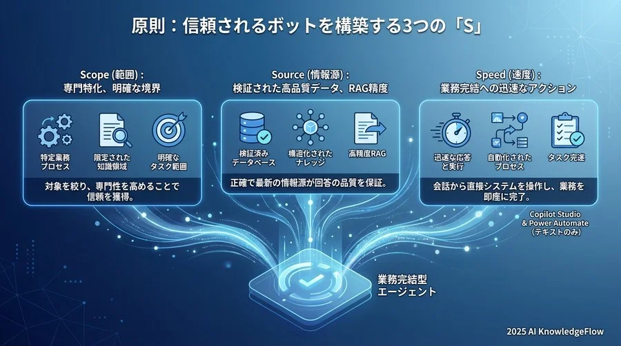 原則：信頼されるボットを構築する3つの「S」 - Section Image
